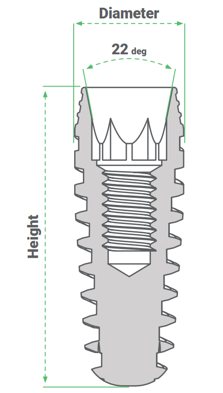 Technical diagram showing dental implant with dual thread design, reverse taper neck and 22 degree angle