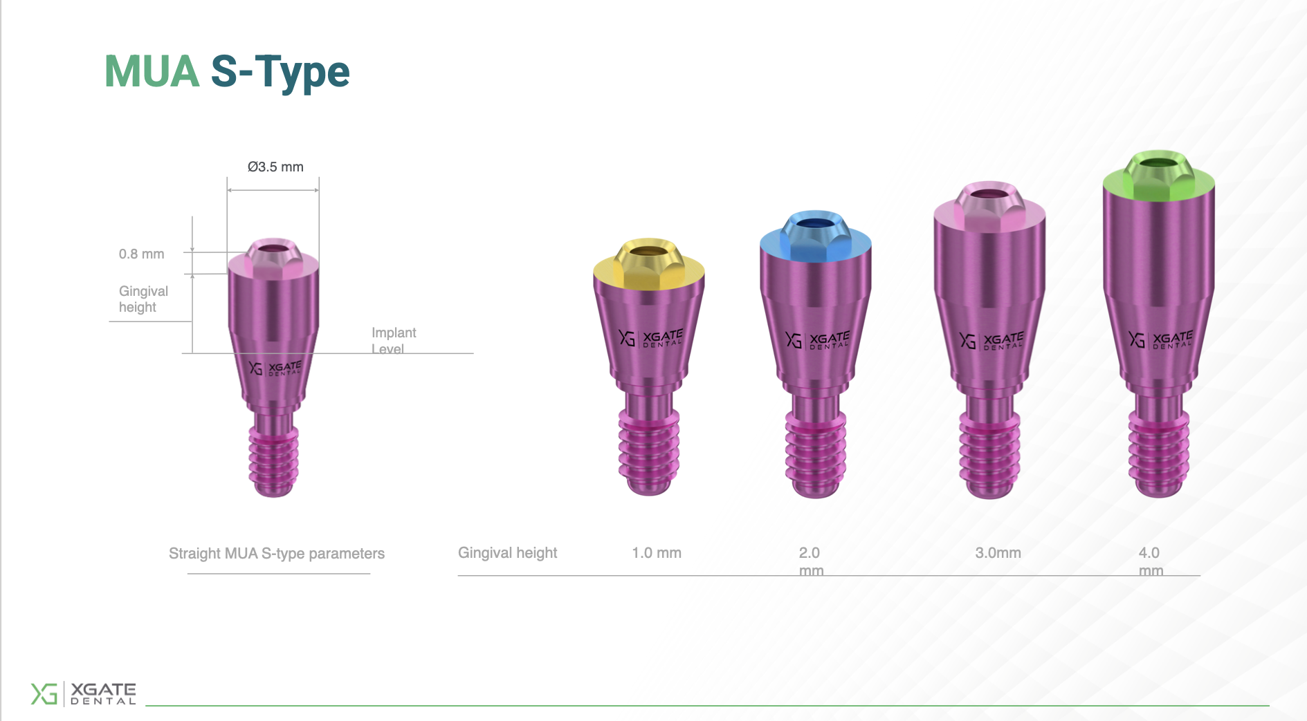 Product chart showing S-type multi-unit abutment sizes with color-coded gingival height options.