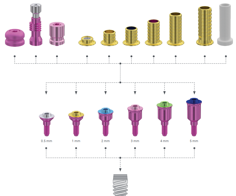 Diagram of the XGATE Dental V-Type prosthetic portfolio: caps, sleeves, and multi-unit abutments with gingival heights from 0.5 to 5 mm.